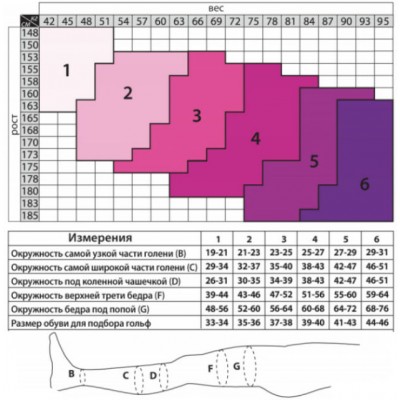 Колготки лечебные с компрессией 27-36 мм рт. ст. Tiana, 340 DEN